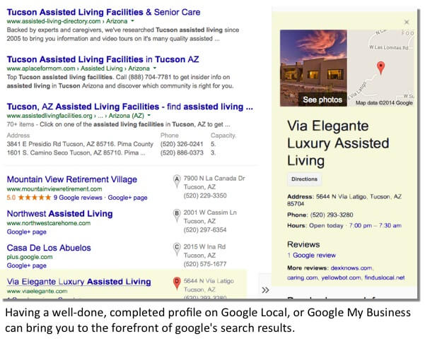 Assisted Living Facilities Business Report - U S SBA SBDC Assisted Living Facilities Business Report - U S SBA SBDC