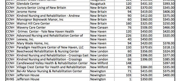 New Haven facilities and rates