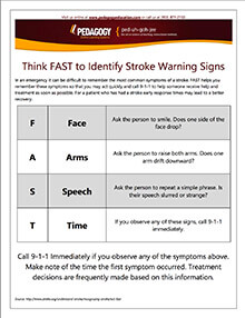 signs of a Stroke F.A.S.T. poster