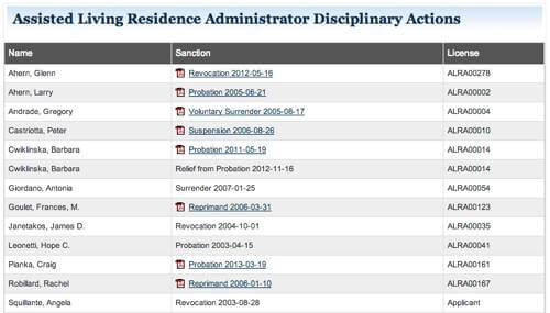 Disciplinary Actions by administrators