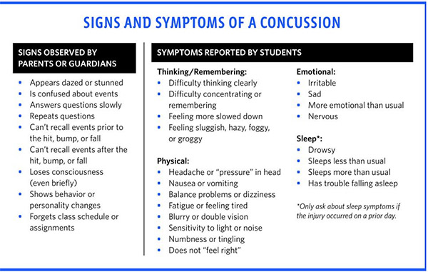 Signs of a Concussion