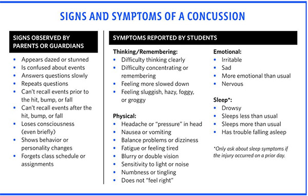 Signs of a Concussion