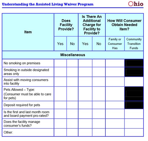 Ohio Waiver Checklist for Assisted Living