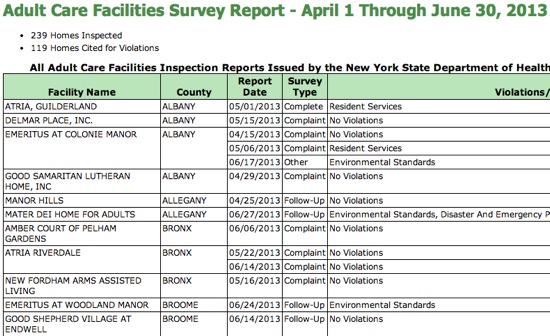 New York Facility Violations 