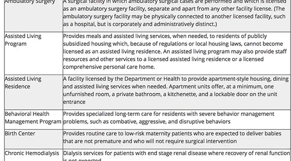 An Overview Of New Jersey S Assisted Living Regulations