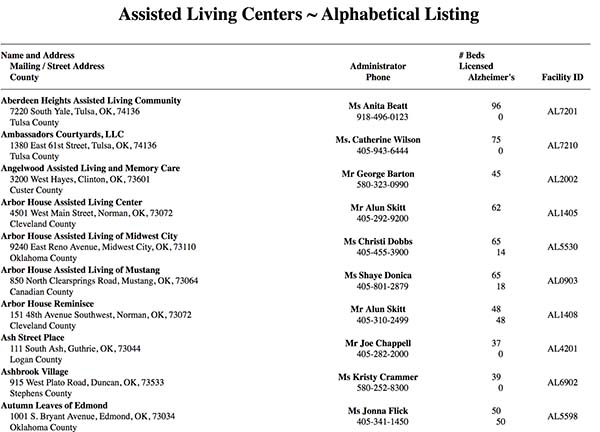 Facility Directory example