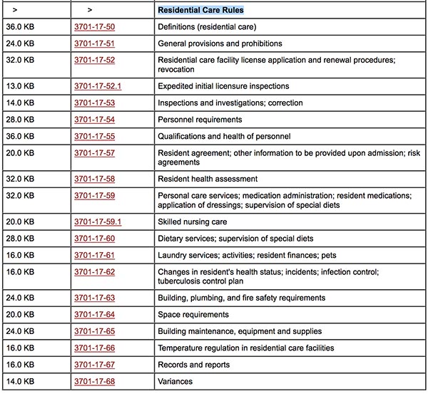 Ohio Administrative Codes for Residential Care