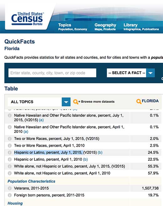 Hispanic percentage Florida