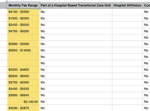 Monthly Fee Range